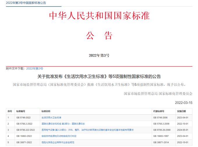 最新《生活飲用水衛生標準》（GB5749-2022）公布，關注點有哪些？